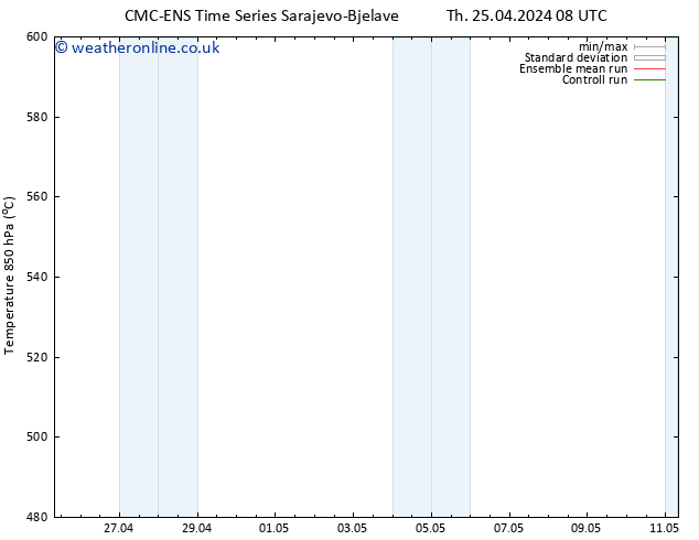 Height 500 hPa CMC TS Th 25.04.2024 14 UTC