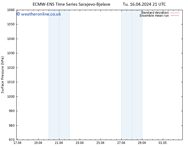 Surface pressure ECMWFTS We 17.04.2024 21 UTC