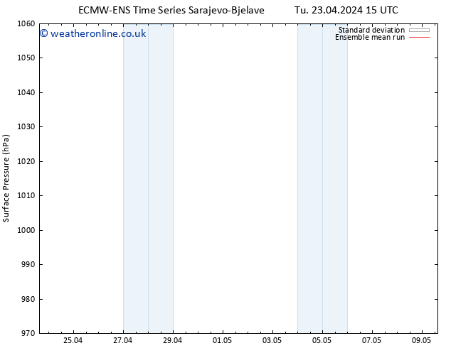 Surface pressure ECMWFTS Th 25.04.2024 15 UTC