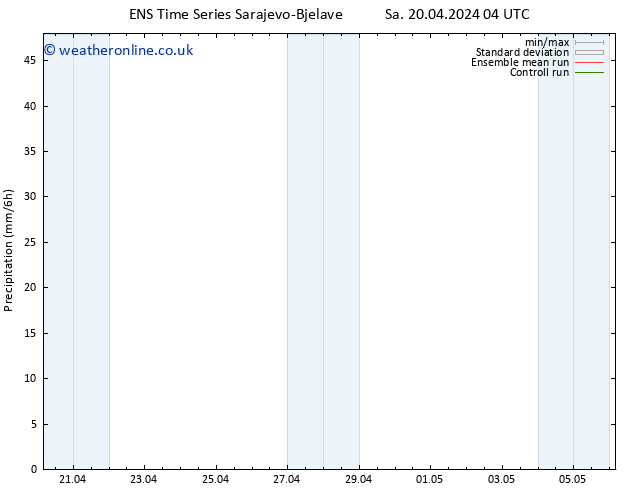 Precipitation GEFS TS Fr 26.04.2024 10 UTC