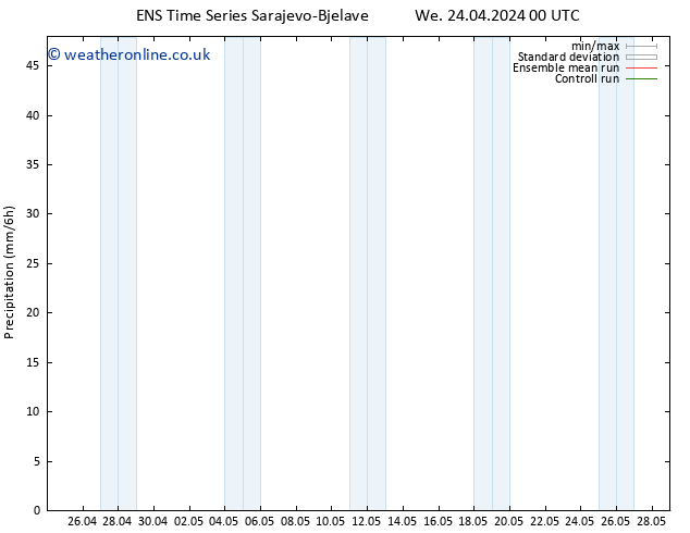 Precipitation GEFS TS Sa 27.04.2024 00 UTC