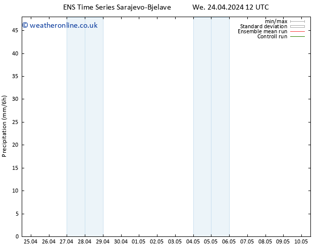 Precipitation GEFS TS Fr 26.04.2024 18 UTC