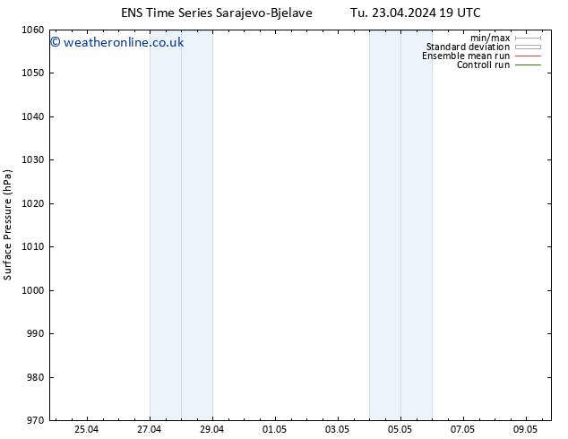 Surface pressure GEFS TS Fr 26.04.2024 07 UTC