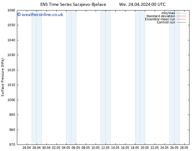 Surface pressure GEFS TS We 01.05.2024 00 UTC