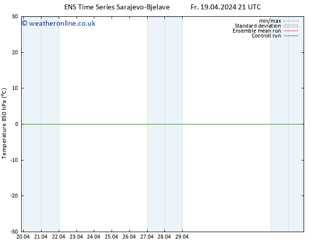 Temp. 850 hPa GEFS TS Th 25.04.2024 09 UTC