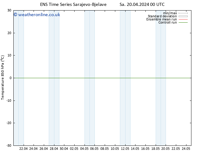 Temp. 850 hPa GEFS TS Su 21.04.2024 12 UTC