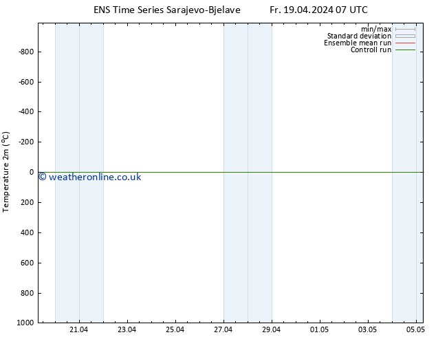 Temperature (2m) GEFS TS Fr 19.04.2024 19 UTC