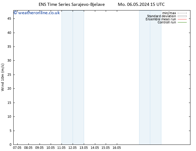 Surface wind GEFS TS Th 09.05.2024 15 UTC