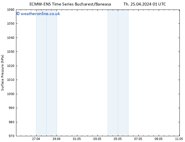 Surface pressure ALL TS Sa 27.04.2024 13 UTC