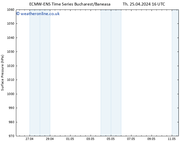 Surface pressure ALL TS Th 25.04.2024 16 UTC