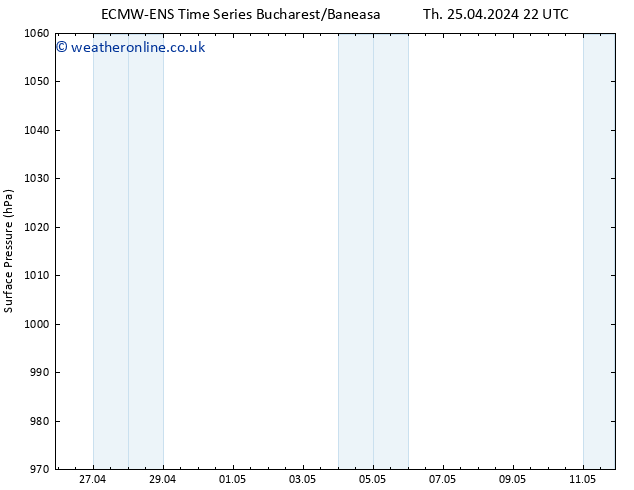 Surface pressure ALL TS Fr 26.04.2024 04 UTC