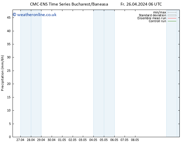 Precipitation CMC TS Mo 29.04.2024 18 UTC