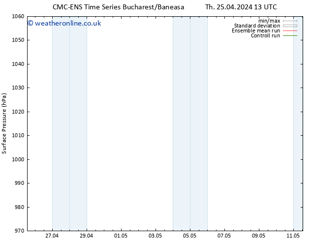 Surface pressure CMC TS Sa 27.04.2024 13 UTC