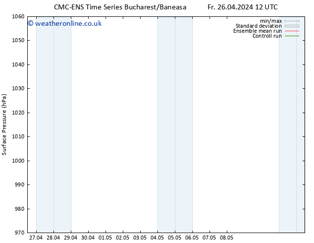 Surface pressure CMC TS Fr 26.04.2024 18 UTC