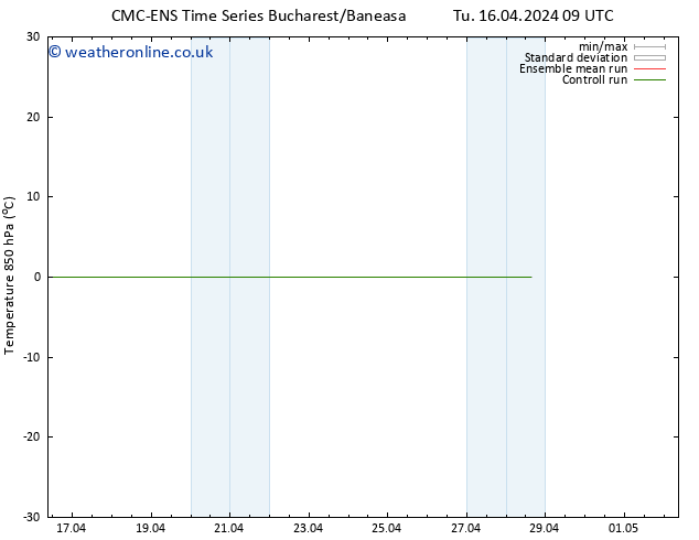 Temp. 850 hPa CMC TS Tu 16.04.2024 09 UTC
