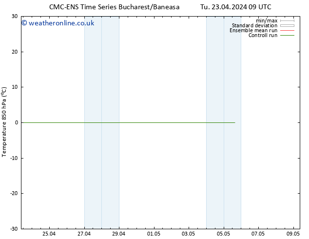 Temp. 850 hPa CMC TS Tu 23.04.2024 09 UTC