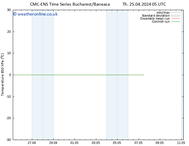 Temp. 850 hPa CMC TS Tu 30.04.2024 05 UTC