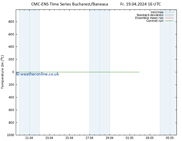 Temperature (2m) CMC TS We 24.04.2024 16 UTC