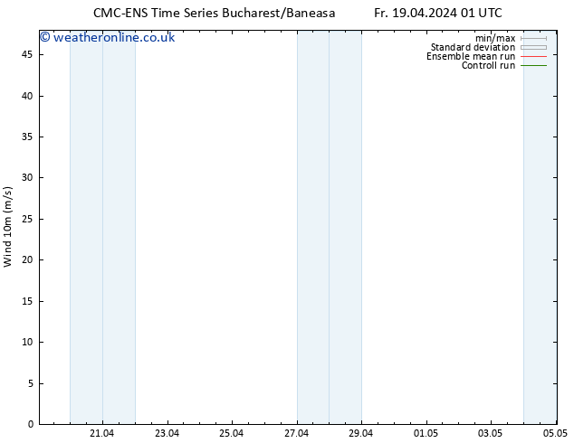 Surface wind CMC TS Tu 23.04.2024 01 UTC