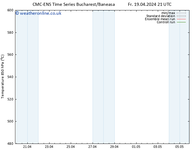 Height 500 hPa CMC TS Sa 20.04.2024 09 UTC