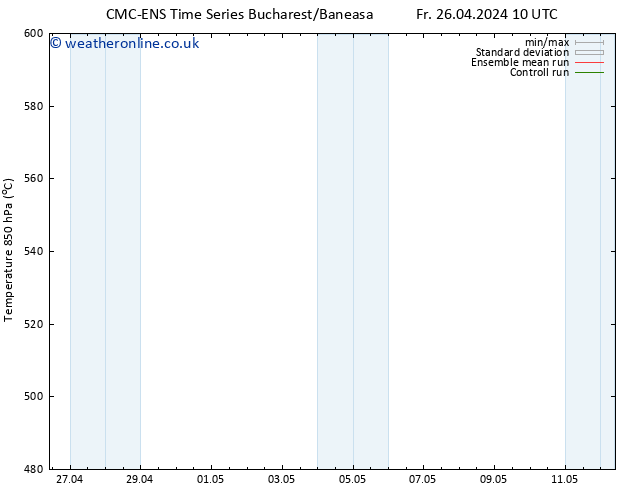 Height 500 hPa CMC TS Su 28.04.2024 16 UTC