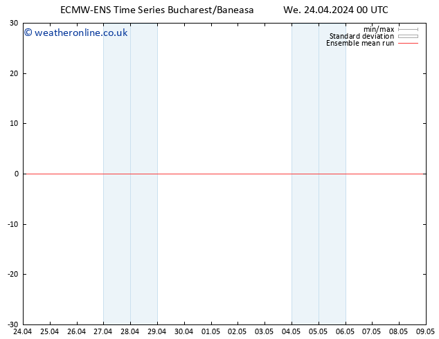 Temp. 850 hPa ECMWFTS Th 25.04.2024 00 UTC