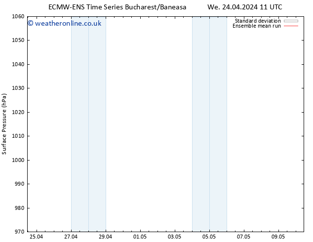 Surface pressure ECMWFTS Su 28.04.2024 11 UTC