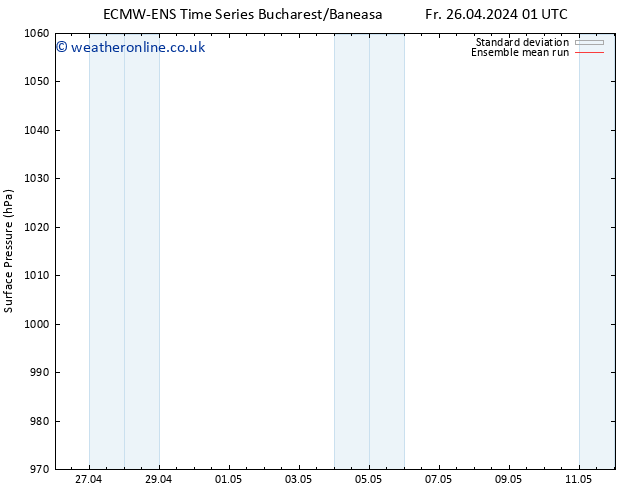 Surface pressure ECMWFTS Tu 30.04.2024 01 UTC