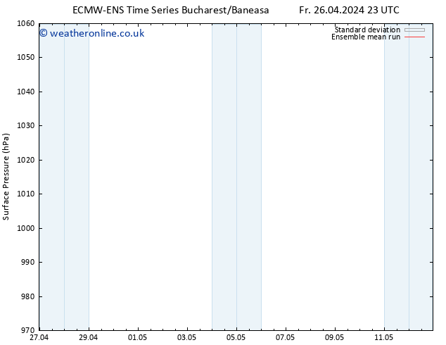 Surface pressure ECMWFTS Mo 29.04.2024 23 UTC