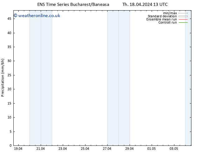 Precipitation GEFS TS Sa 20.04.2024 19 UTC