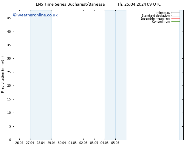 Precipitation GEFS TS Th 25.04.2024 21 UTC