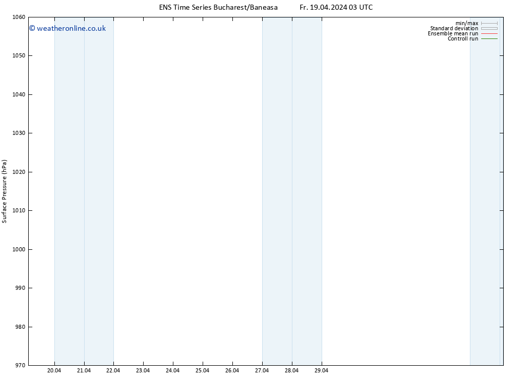 Surface pressure GEFS TS Su 21.04.2024 09 UTC