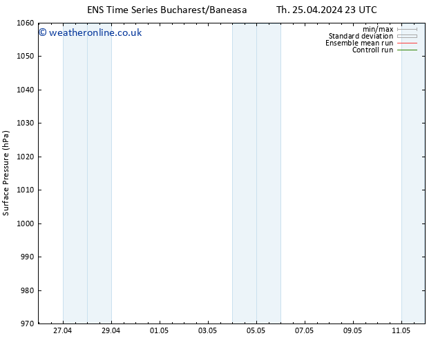 Surface pressure GEFS TS Fr 26.04.2024 17 UTC