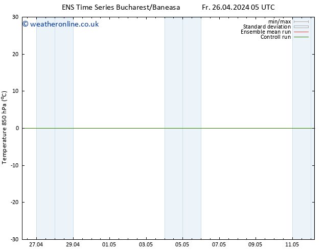 Temp. 850 hPa GEFS TS Sa 27.04.2024 05 UTC