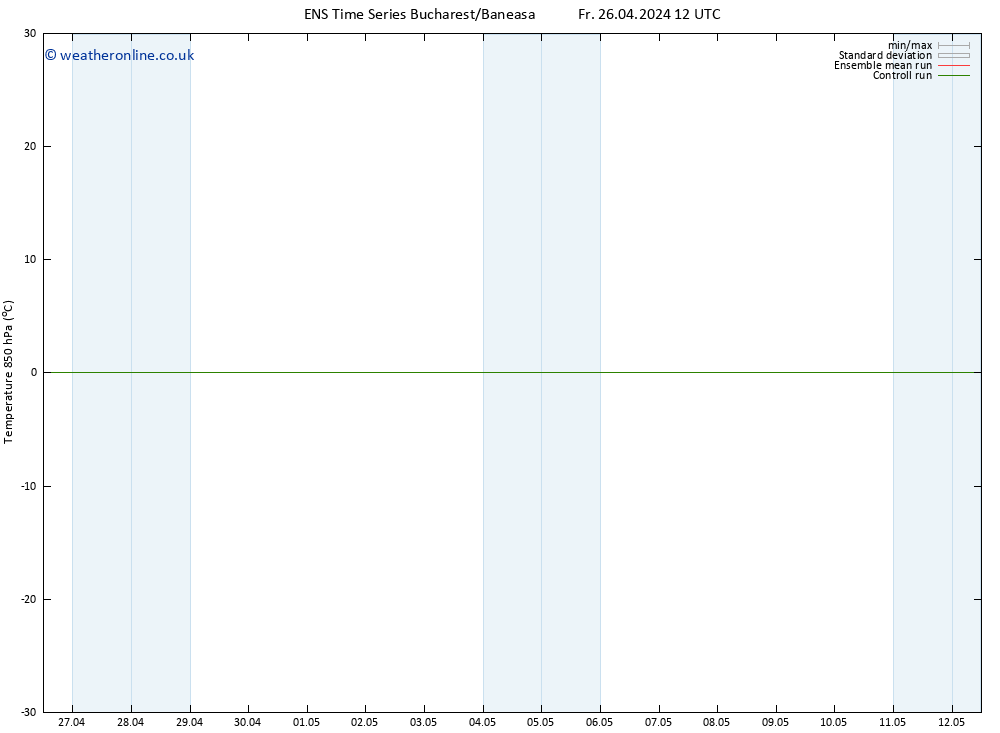 Temp. 850 hPa GEFS TS Sa 27.04.2024 12 UTC