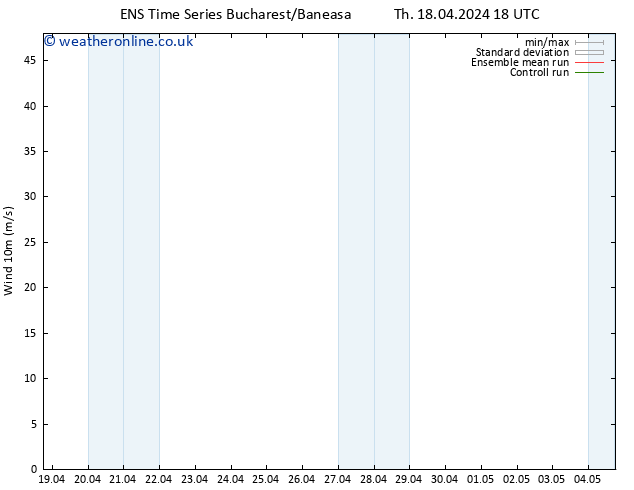 Surface wind GEFS TS Su 21.04.2024 06 UTC