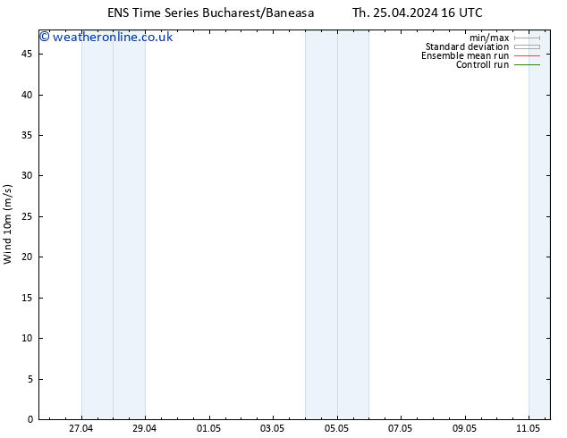 Surface wind GEFS TS Th 02.05.2024 04 UTC