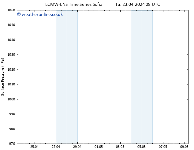 Surface pressure ALL TS Sa 04.05.2024 08 UTC