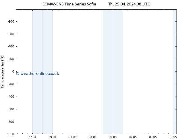 Temperature (2m) ALL TS Sa 27.04.2024 20 UTC