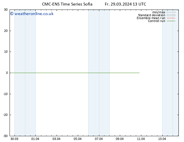 Height 500 hPa CMC TS Fr 29.03.2024 13 UTC