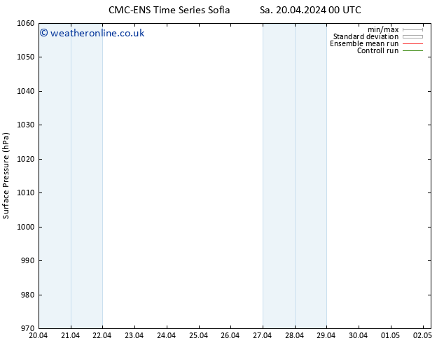 Surface pressure CMC TS Mo 22.04.2024 12 UTC