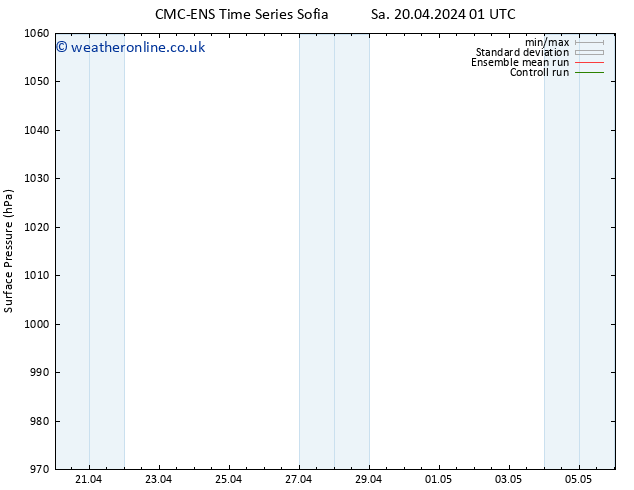 Surface pressure CMC TS Tu 23.04.2024 01 UTC
