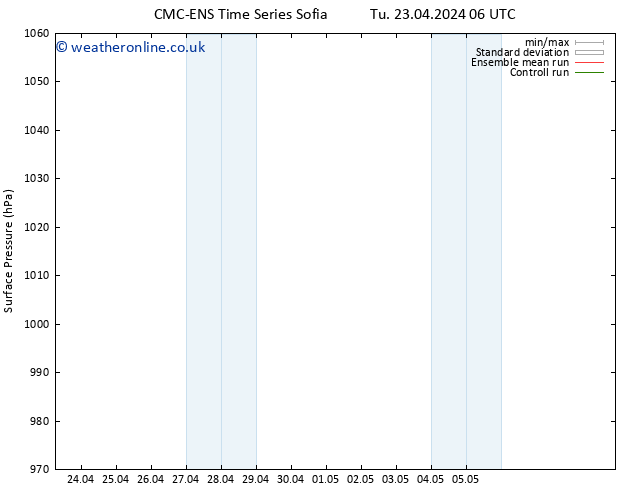 Surface pressure CMC TS Th 25.04.2024 06 UTC