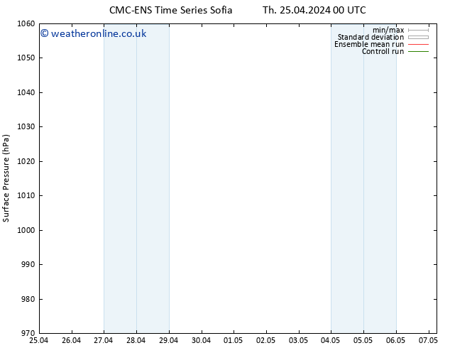 Surface pressure CMC TS Sa 27.04.2024 06 UTC