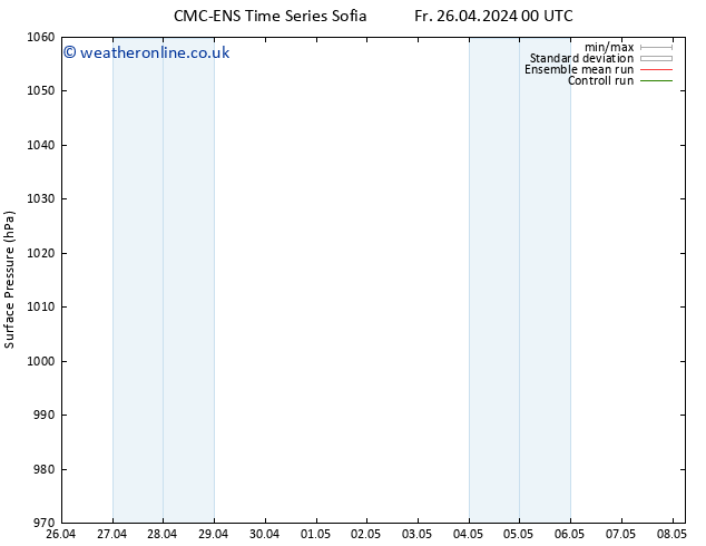 Surface pressure CMC TS Fr 26.04.2024 06 UTC