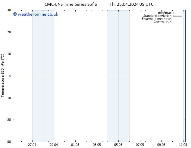 Temp. 850 hPa CMC TS Su 28.04.2024 17 UTC