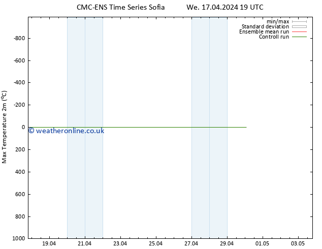 Temperature High (2m) CMC TS Th 18.04.2024 19 UTC