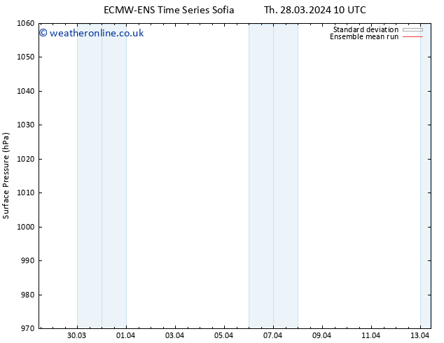 Surface pressure ECMWFTS Su 07.04.2024 10 UTC