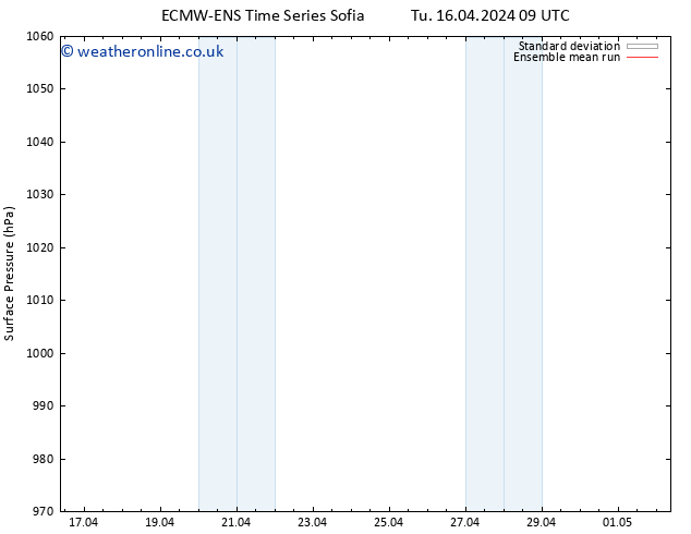 Surface pressure ECMWFTS Sa 20.04.2024 09 UTC