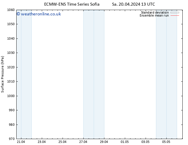 Surface pressure ECMWFTS Su 21.04.2024 13 UTC